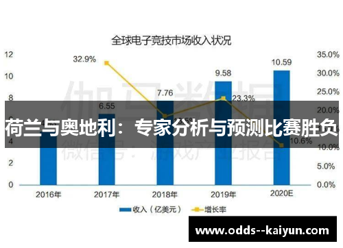 荷兰与奥地利：专家分析与预测比赛胜负