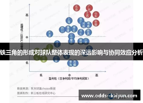 铁三角的形成对球队整体表现的深远影响与协同效应分析
