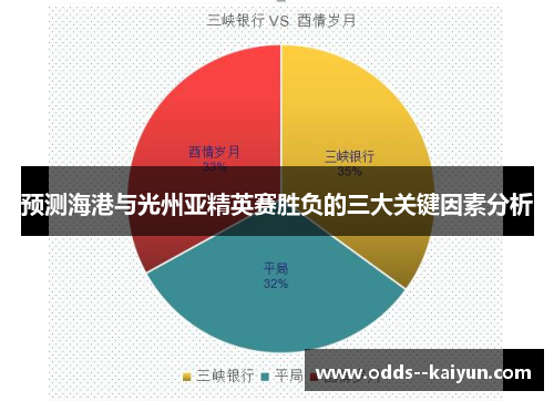 预测海港与光州亚精英赛胜负的三大关键因素分析