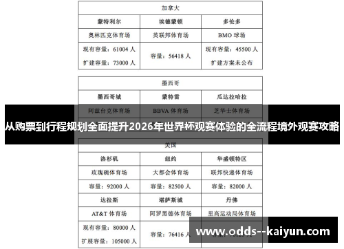 从购票到行程规划全面提升2026年世界杯观赛体验的全流程境外观赛攻略